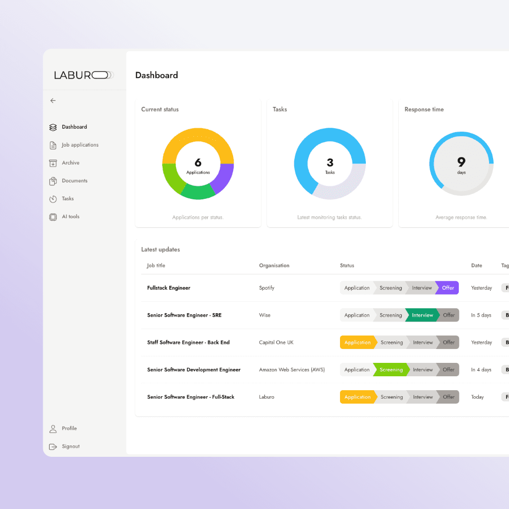 Laburo Dashboard